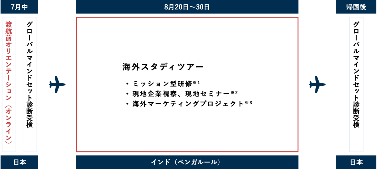 スケジュール